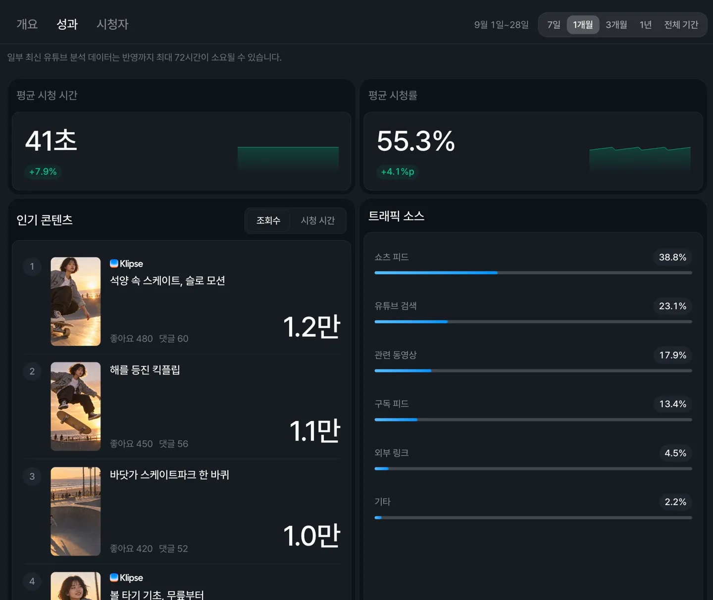 Viewing metrics in the Performance tab